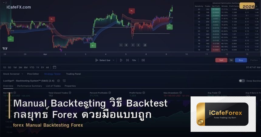 Manual Backtesting วิธี Backtest กลยุทธ์ Forex ด้วยมือแบบถูกต้อง