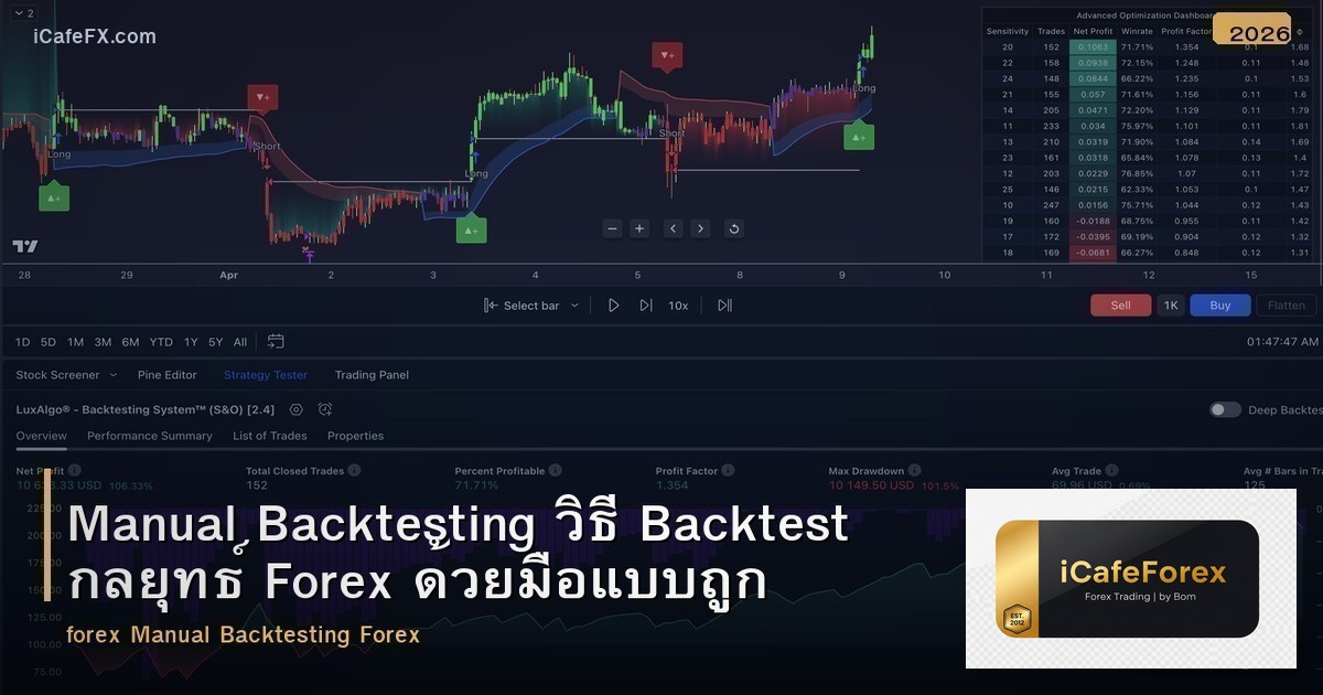Manual Backtesting วิธี Backtest กลยุทธ์ Forex ด้วยมือแบบถูกต้อง