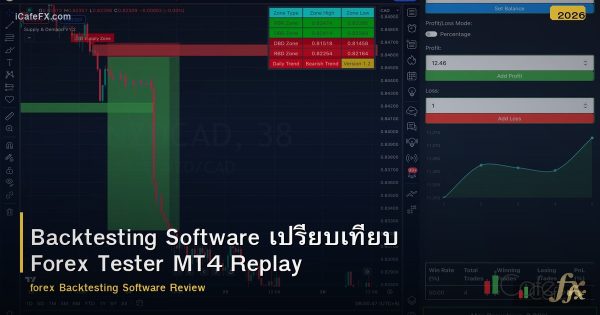Backtesting Software เปรียบเทียบ Forex Tester MT4 Replay