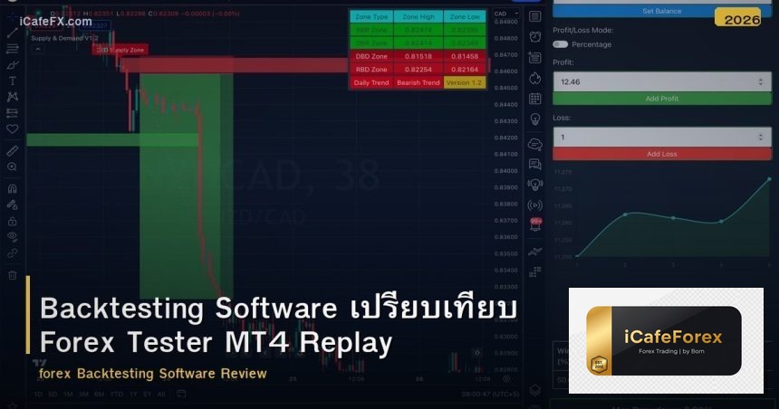 Backtesting Software เปรียบเทียบ Forex Tester MT4 Replay