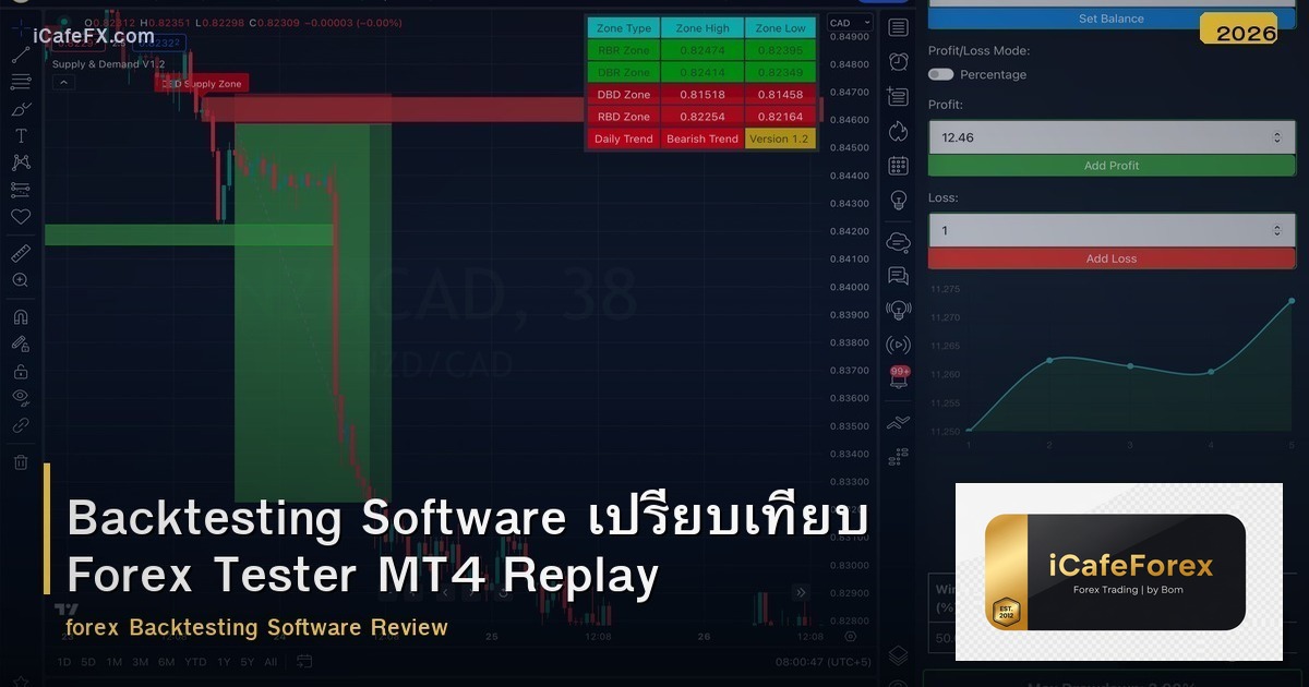 Backtesting Software เปรียบเทียบ Forex Tester MT4 Replay