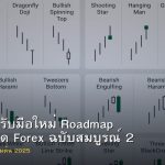 Forex สำหรับมือใหม่ Roadmap เริ่มต้นเทรด Forex ฉบับสมบูรณ์ 2025