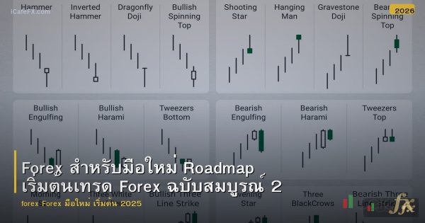 Forex สำหรับมือใหม่ Roadmap เริ่มต้นเทรด Forex ฉบับสมบูรณ์ 2025