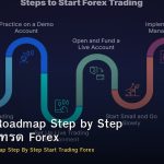 Beginner Roadmap Step by Step วิธีเริ่มต้นเทรด Forex