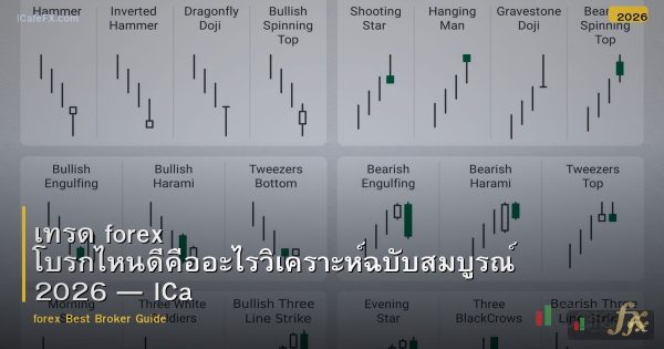 เทรด forex โบรกไหนดีคืออะไรวิเคราะห์ฉบับสมบูรณ์ 2026 — ICa