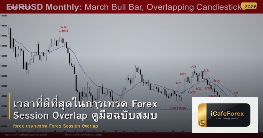 เวลาที่ดีที่สุดในการเทรด Forex Session Overlap คู่มือฉบับสมบูรณ์