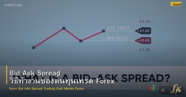 Bid Ask Spread วิธีทำงานของต้นทุนเทรด Forex
