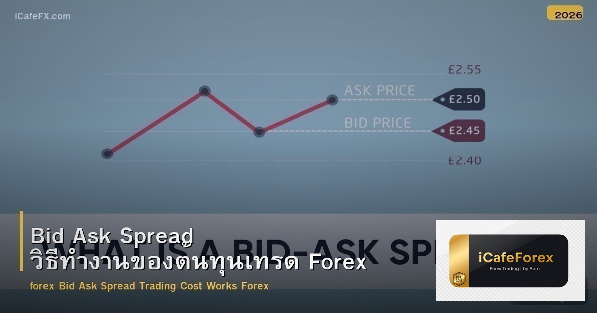 Bid Ask Spread วิธีทำงานของต้นทุนเทรด Forex