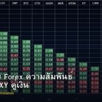 Bitcoin กับ Forex ความสัมพันธ์ BTC กับ DXY คู่เงิน
