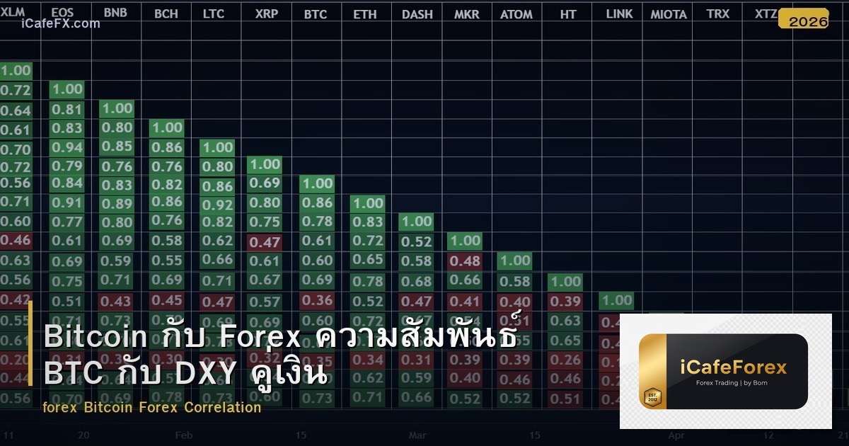 Bitcoin กับ Forex ความสัมพันธ์ BTC กับ DXY คู่เงิน