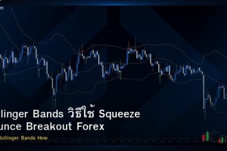 Bollinger Bands วิธีใช้ Squeeze Bounce Breakout Forex