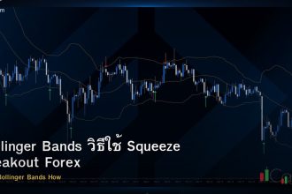 Bollinger Bands วิธีใช้ Squeeze Breakout Forex
