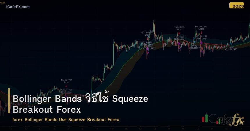 Bollinger Bands วิธีใช้ Squeeze Breakout Forex
