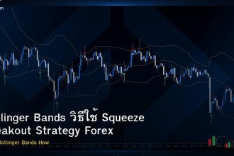 Bollinger Bands วิธีใช้ Squeeze Breakout Strategy Forex