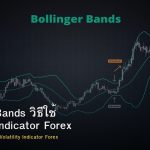 Bollinger Bands วิธีใช้ Volatility Indicator Forex