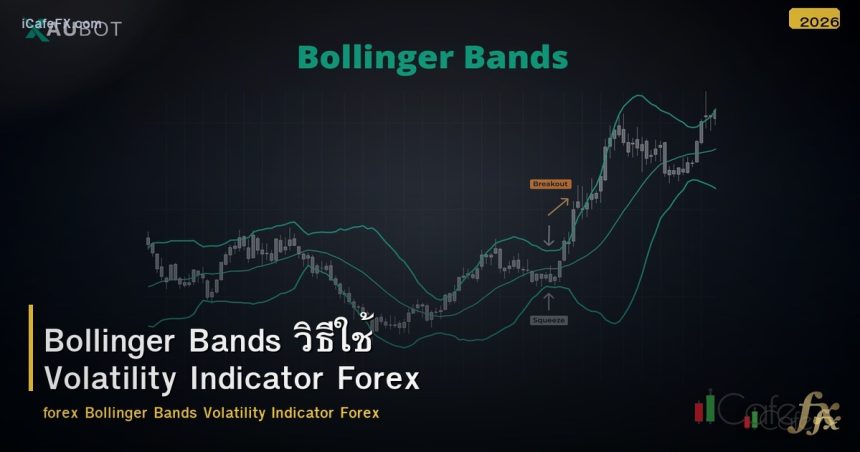 Bollinger Bands วิธีใช้ Volatility Indicator Forex