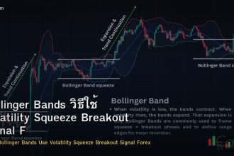 Bollinger Bands วิธีใช้ Volatility Squeeze Breakout Signal Forex