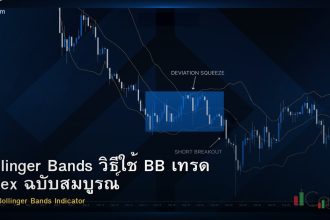 Bollinger Bands วิธีใช้ BB เทรด Forex ฉบับสมบูรณ์