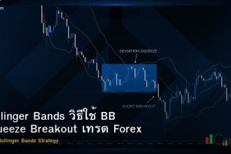 Bollinger Bands วิธีใช้ BB Squeeze Breakout เทรด Forex