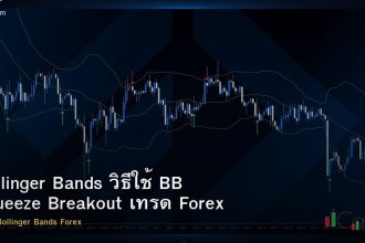 Bollinger Bands วิธีใช้ BB Squeeze Breakout เทรด Forex