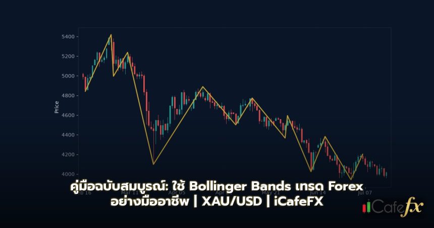 Bollinger Bands คู่มือใช้ Bollinger Bands เทรด Forex ฉบับสมบูรณ์