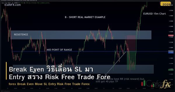 Break Even วิธีเลื่อน SL มา Entry สร้าง Risk Free Trade Forex