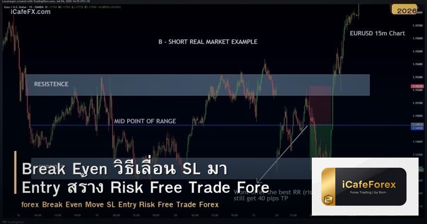 Break Even วิธีเลื่อน SL มา Entry สร้าง Risk Free Trade Forex