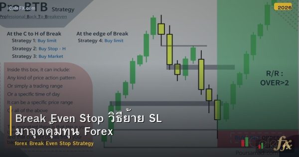Break Even Stop วิธีย้าย SL มาจุดคุ้มทุน Forex