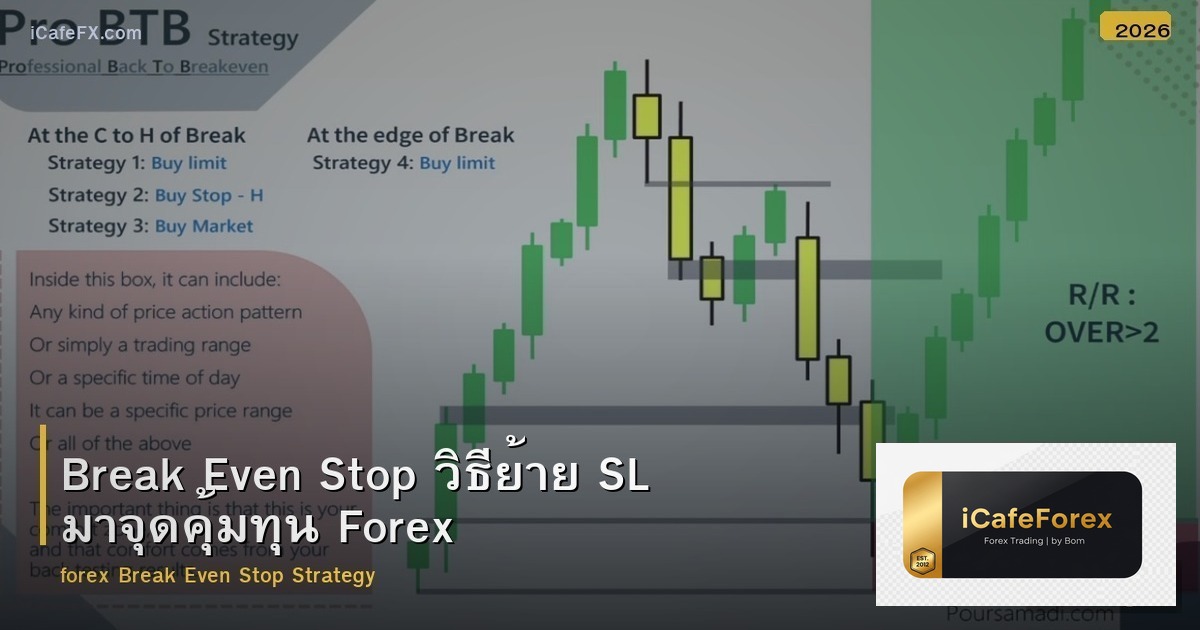 Break Even Stop วิธีย้าย SL มาจุดคุ้มทุน Forex
