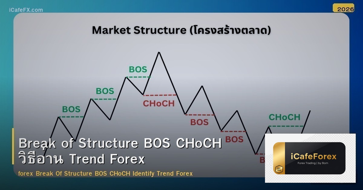 Break of Structure BOS CHoCH วิธีอ่าน Trend Forex