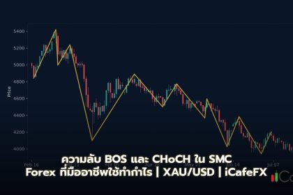 BOS และ CHoCH คืออะไร? Break of Structure ใน SMC Forex