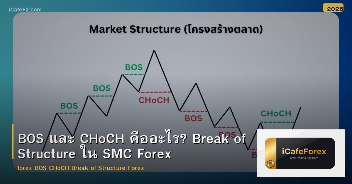 BOS และ CHoCH คืออะไร? Break of Structure ใน SMC Forex