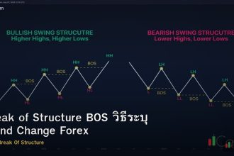 Break of Structure BOS วิธีระบุ Trend Change Forex