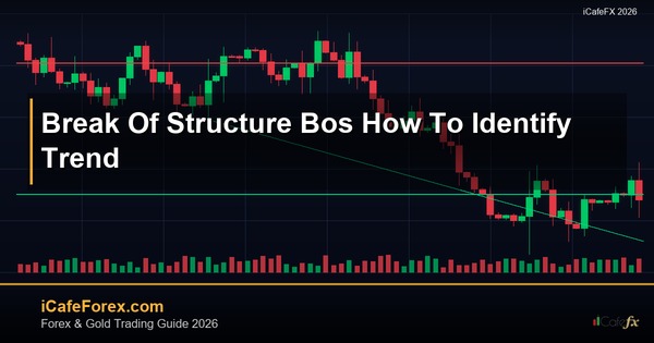 Break of Structure BOS วิธีระบุ Trend Change Forex