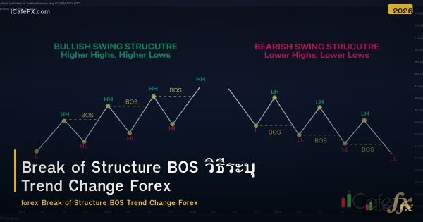 Break of Structure BOS วิธีระบุ Trend Change Forex