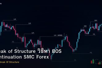 Break of Structure วิธีหา BOS Continuation SMC Forex