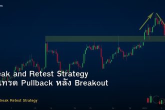 Break and Retest Strategy วิธีเทรด Pullback หลัง Breakout Forex