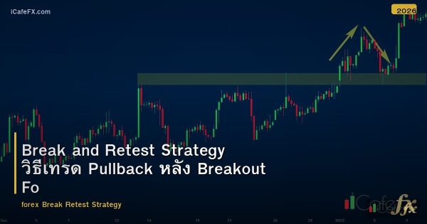 Break and Retest Strategy วิธีเทรด Pullback หลัง Breakout Forex