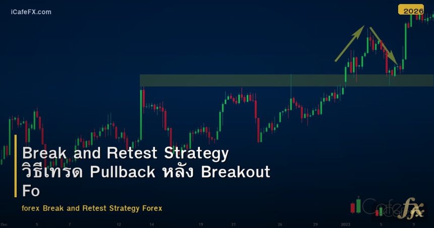 Break and Retest Strategy วิธีเทรด Pullback หลัง Breakout Forex
