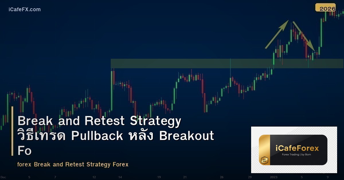 Break and Retest Strategy วิธีเทรด Pullback หลัง Breakout Forex