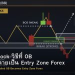Breaker Block วิธีที่ OB ล้มเหลวกลายเป็น Entry Zone Forex