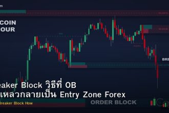 Breaker Block วิธีที่ OB ล้มเหลวกลายเป็น Entry Zone Forex