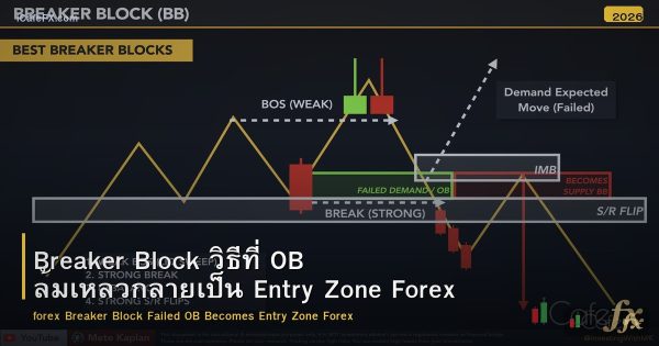 Breaker Block วิธีที่ OB ล้มเหลวกลายเป็น Entry Zone Forex