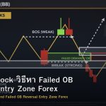 Breaker Block วิธีหา Failed OB Reversal Entry Zone Forex
