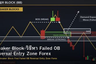 Breaker Block วิธีหา Failed OB Reversal Entry Zone Forex