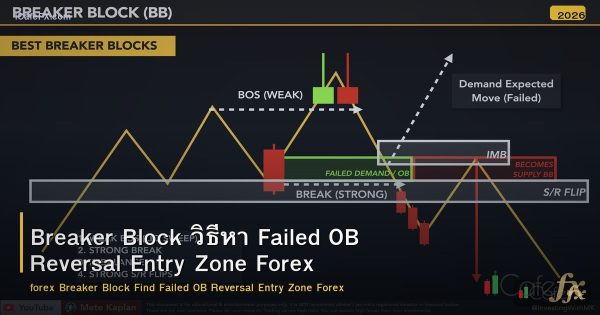 Breaker Block วิธีหา Failed OB Reversal Entry Zone Forex