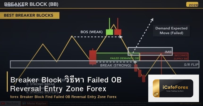 Breaker Block วิธีหา Failed OB Reversal Entry Zone Forex