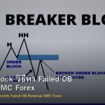 Breaker Block วิธีหา Failed OB Reversal SMC Forex