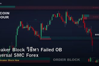 Breaker Block วิธีหา Failed OB Reversal SMC Forex