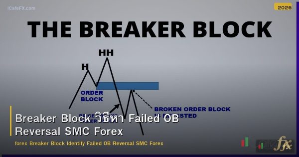 Breaker Block วิธีหา Failed OB Reversal SMC Forex